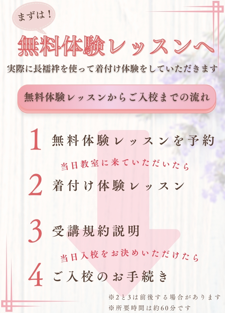 1月生入校キャンペーン！新規入校の方には商品券をプレゼント！